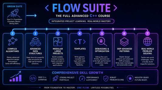 Flow Suite C++ course curriculum with step-by-step learning path on a dark background