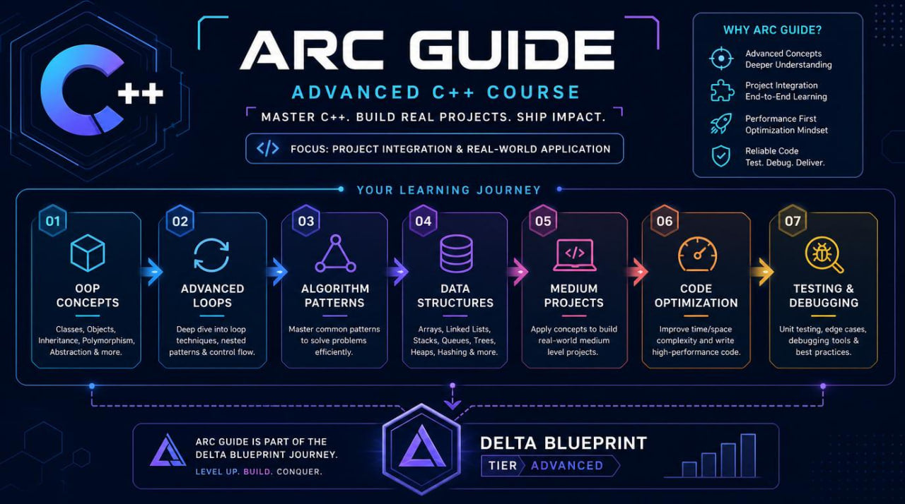 ARC Guide Advanced C++ Course infographic with learning modules on a dark background