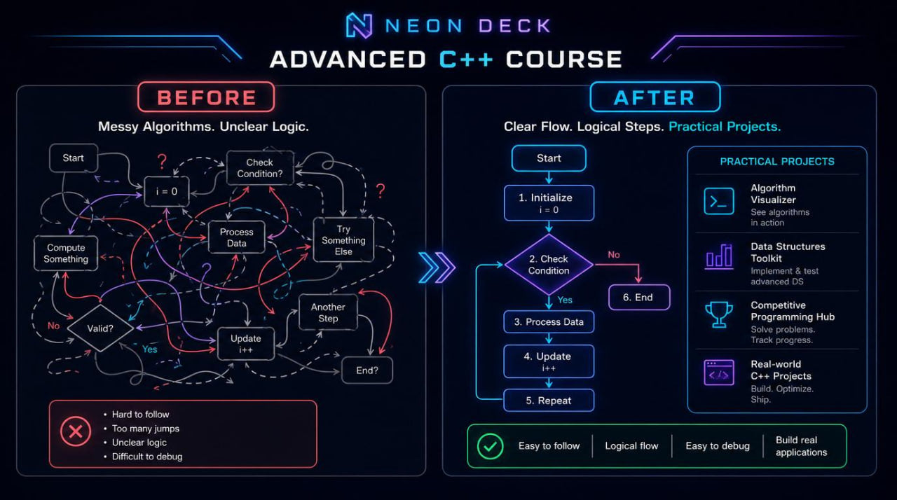 Comparison of 'Before' and 'After' diagrams for an Advanced C++ Course on Neon Deck.