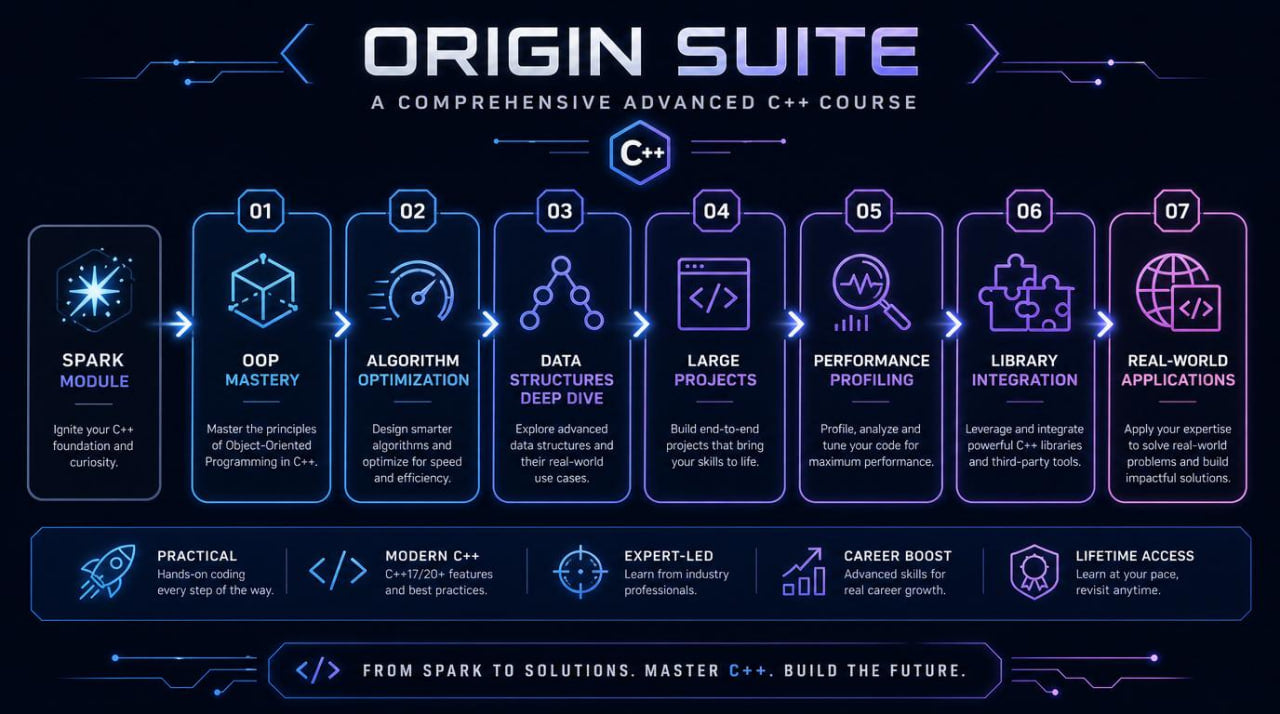 Origin Suite course outline with modules on a dark background