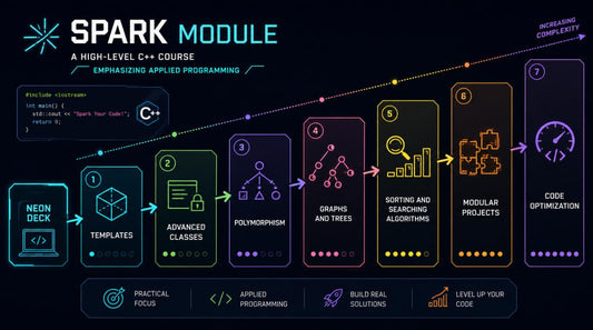 Diagram of a high-level C++ course module with various topics on a dark background